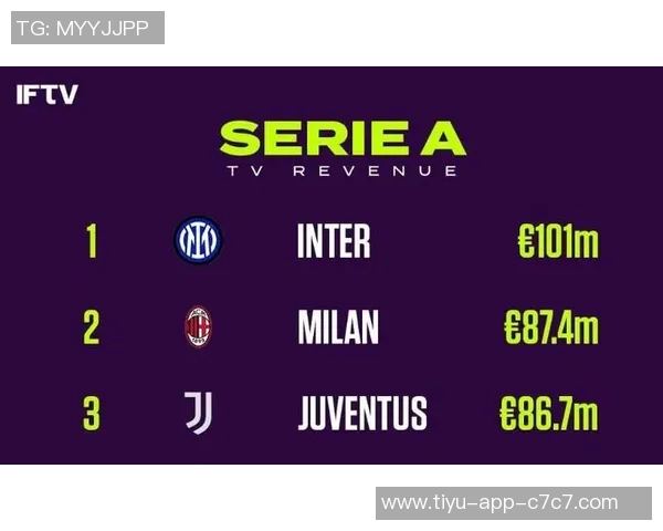 米兰财报创历史新高收入近5亿欧连续三年盈利成就辉煌
